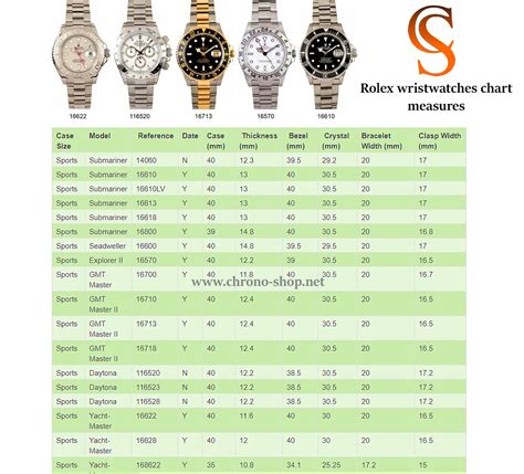 rolex always fast|rolex accuracy chart.